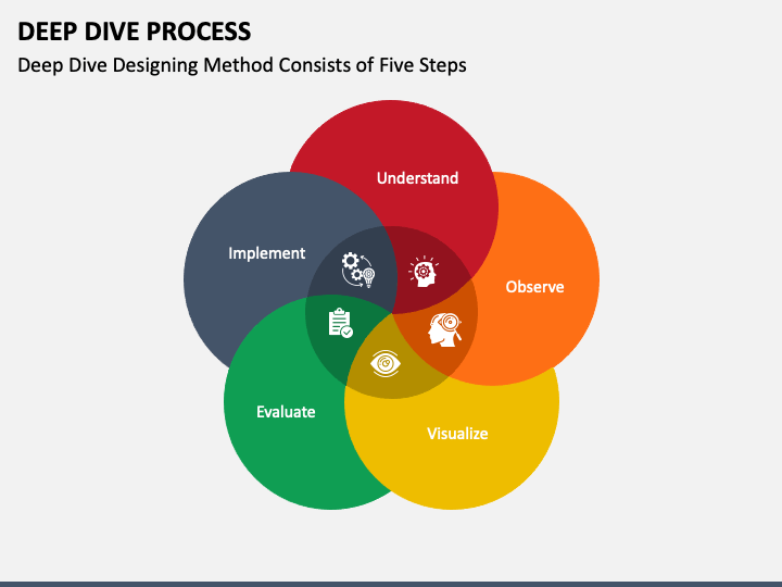 Deep Dive Analysis Sample at Guillermo Wilbur blog