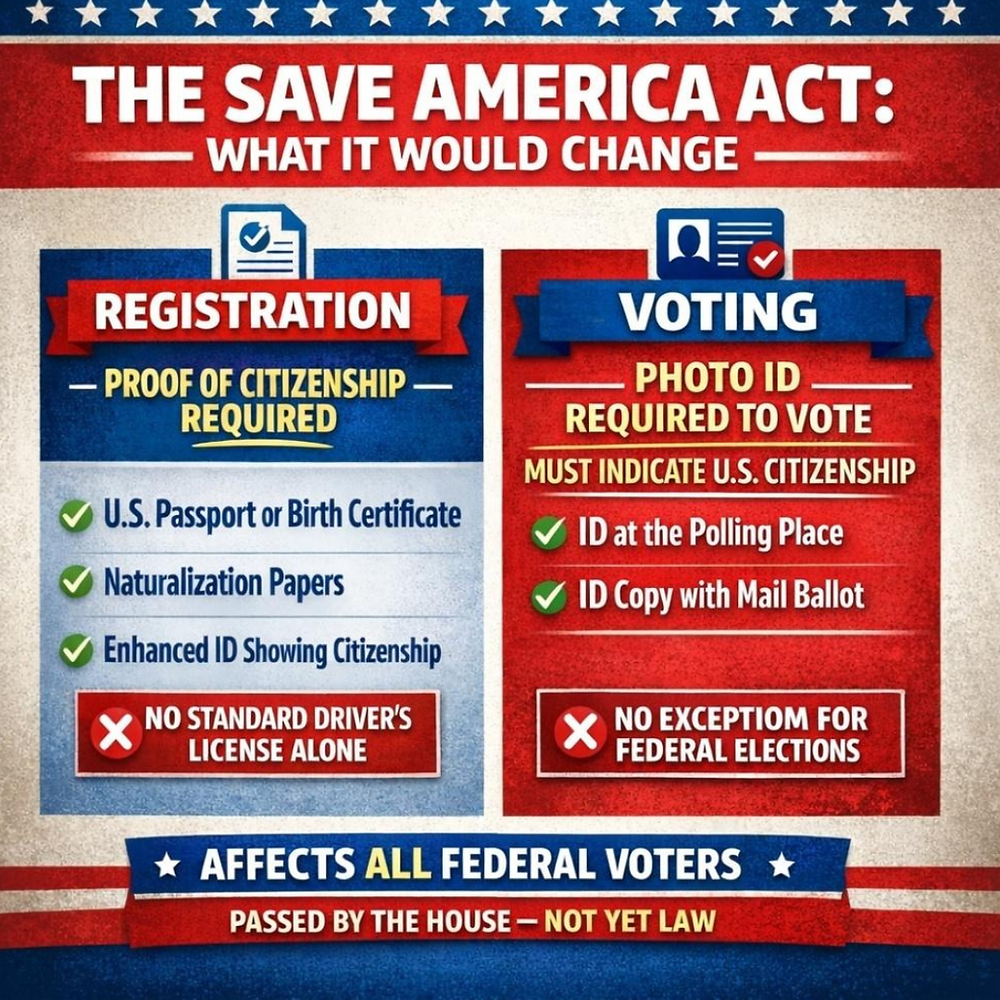 Understanding the SAVE America Act: What It W…