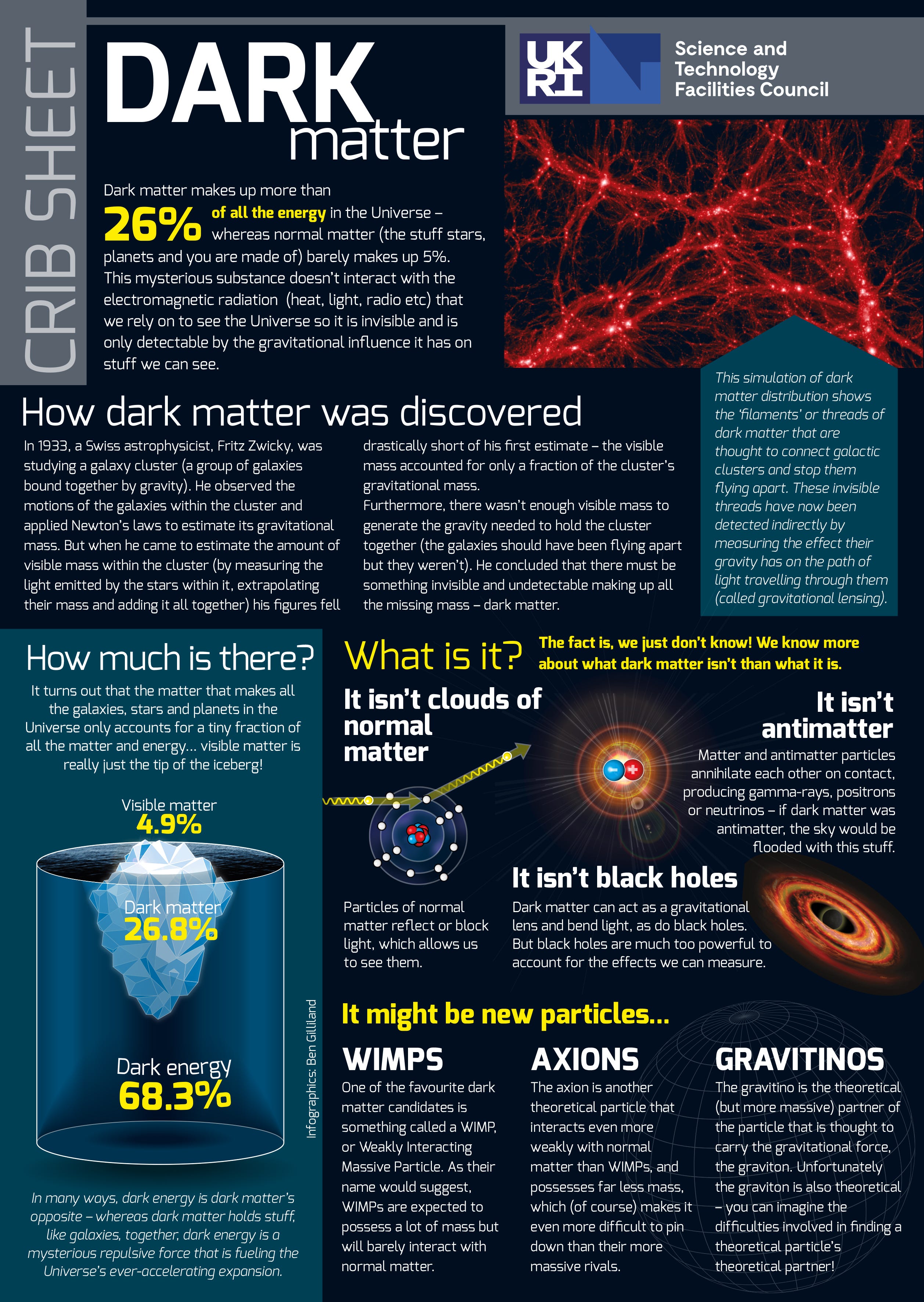 Dark Matter Vs Matter